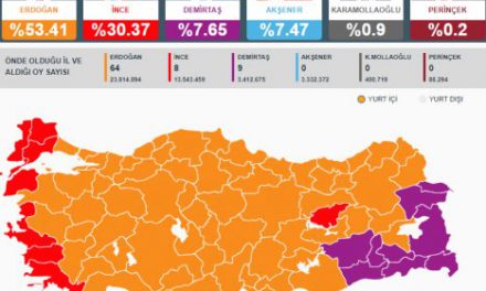 İl il milletvekili seçim sonuçları…