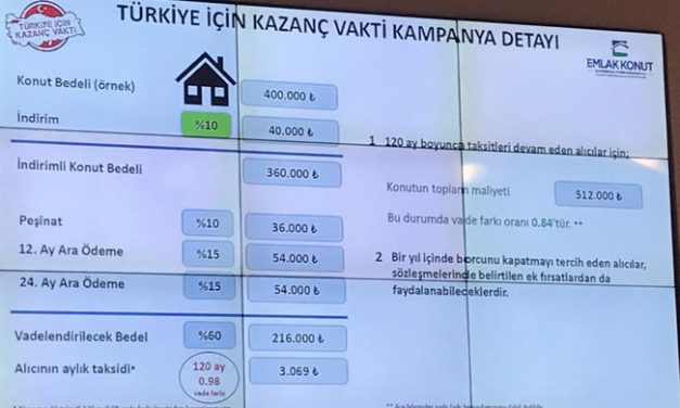 Konutta indirim kampanyası başladı! İşte detaylar