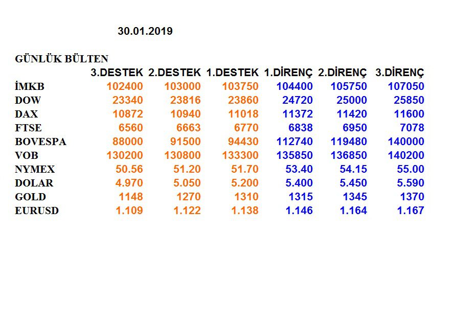 ENDEKSLERİN, HİSSELERİN, KURLARIN, EMTİALARIN ELLİOT ANALİZİ…