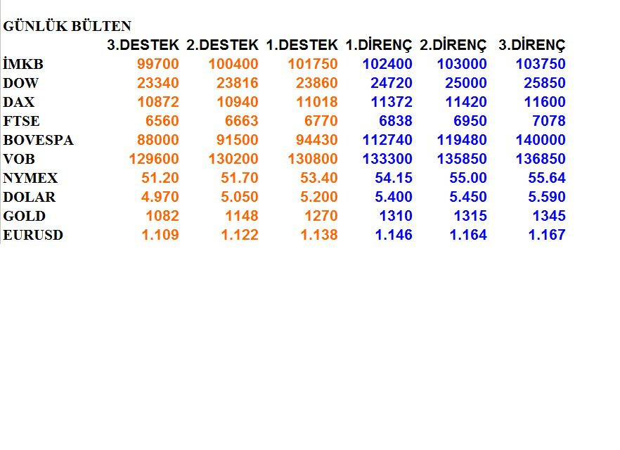 ENDEKSLERİN, HİSSELERİN, KURLARIN, EMTİALARIN ELLİOT ANALİZİ…