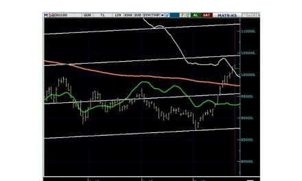 İMKB100 TEKNİK ANALİZ