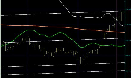 IMKB100 SON DURUM…