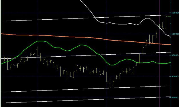 IMKB100 SON DURUM…