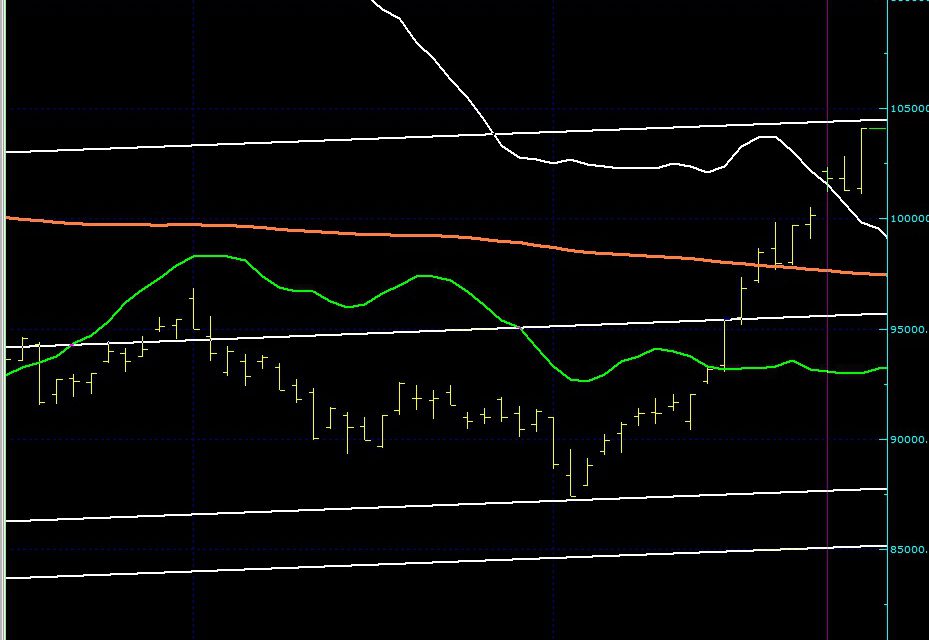 IMKB100 SON DURUM…