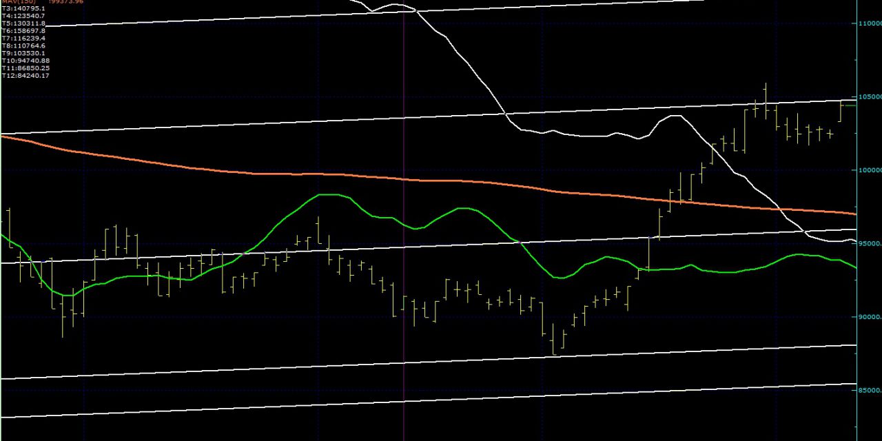 BIST100 SON DURUM…