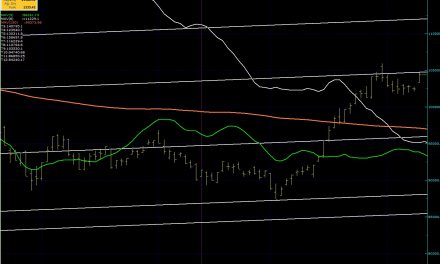 BIST100 SON DURUM…