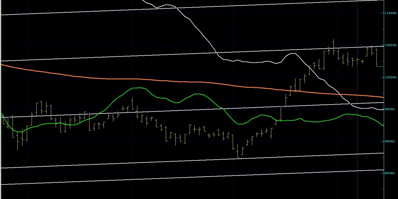 BIST100 SON DURUM….