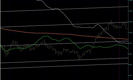 BIST100 SON DURUM….