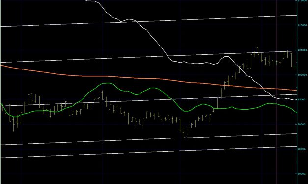 BIST100 SON DURUM….