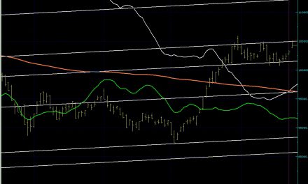 BIST100 SON DURUM…