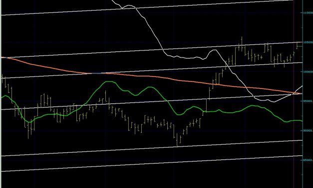 BIST100 SON DURUM…