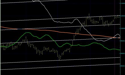 BIST100 SON DURUM