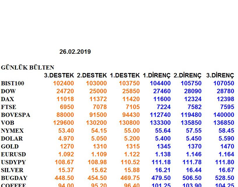 ENDEKSLERİN, HİSSELERİN, KURLARIN, EMTİALARIN ELLİOT ANALİZİ…