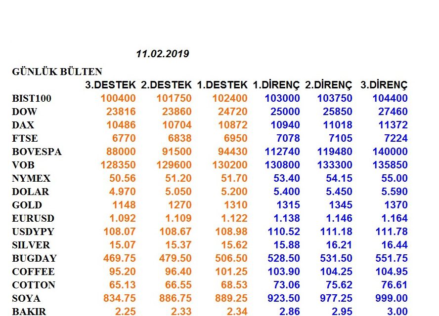 ENDEKSLERİN, HİSSELERİN, KURLARIN, EMTİALARIN ELLİOT ANALİZİ…