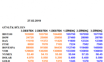 ENDEKSLERİN, HİSSELERİN, KURLARIN, EMTİALARIN ELLİOT ANALİZİ…