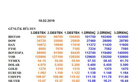 ENDEKSLERİN, HİSSELERİN, KURLARIN, EMTİALARIN ELLİOT ANALİZİ…