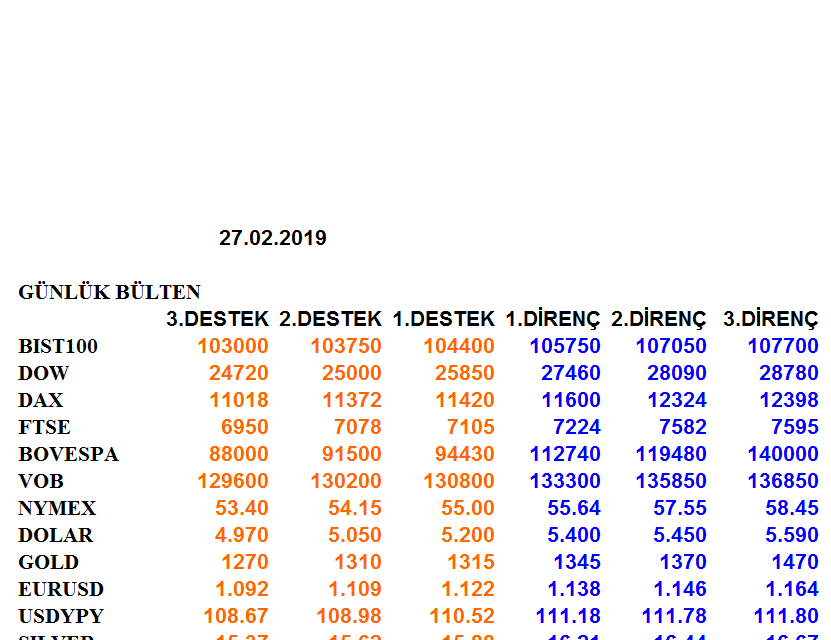 ENDEKSLERİN, HİSSELERİN, KURLARIN, EMTİALARIN ELLİOT ANALİZİ…