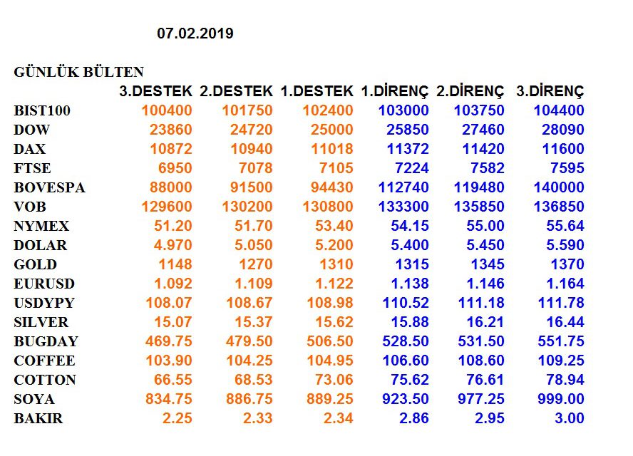 ENDEKSLERİN, HİSSELERİN, KURLARIN, EMTİALARIN ELLİOT ANALİZİ…