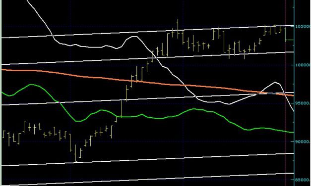 BIST100 SON DURUM