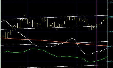 BIST100 SON DURUM