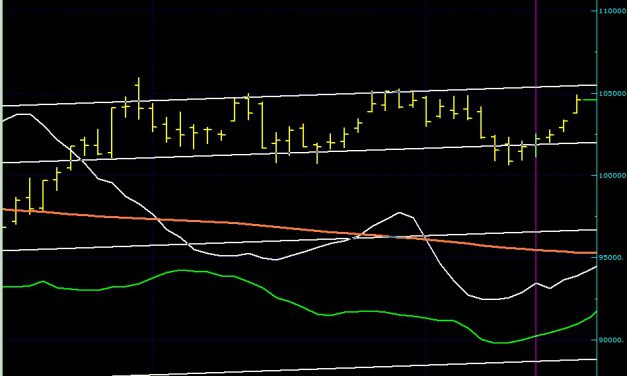 BIST100 SON DURUM