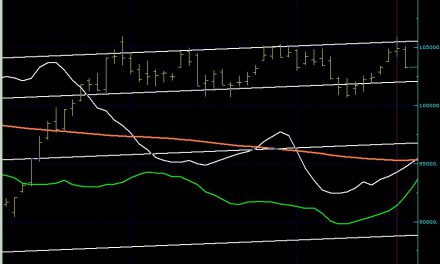 BIST100 SON DURUM