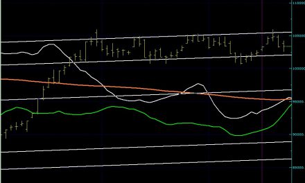 BIST100 SON DURUM