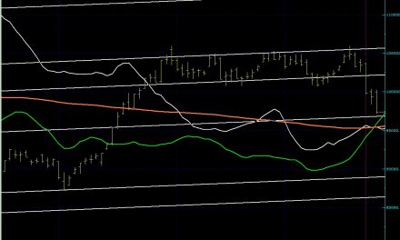 BIST100 SON DURUM