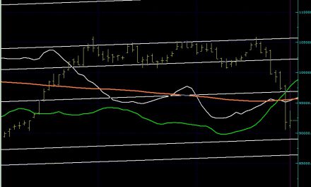 BIST100 SON DURUM