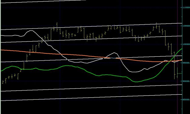 BIST100 SON DURUM