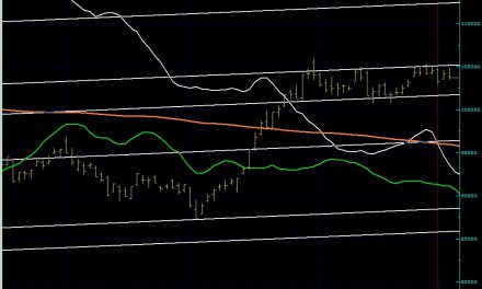 BIST100 SON DURUM…