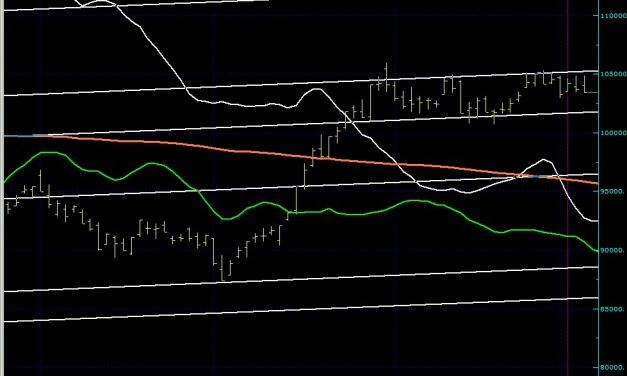 BIST SON DURUM