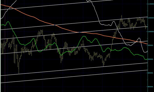 BIST100 SON DURUM