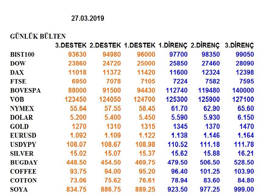 ENDEKSLERİN, HİSSELERİN, KURLARIN, EMTİALARIN ELLİOT ANALİZİ…