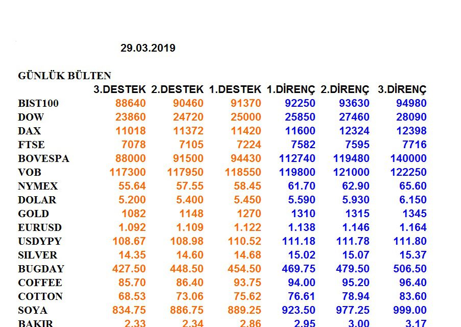 ENDEKSLERİN, HİSSELERİN, KURLARIN, EMTİALARIN ELLİOT ANALİZİ…