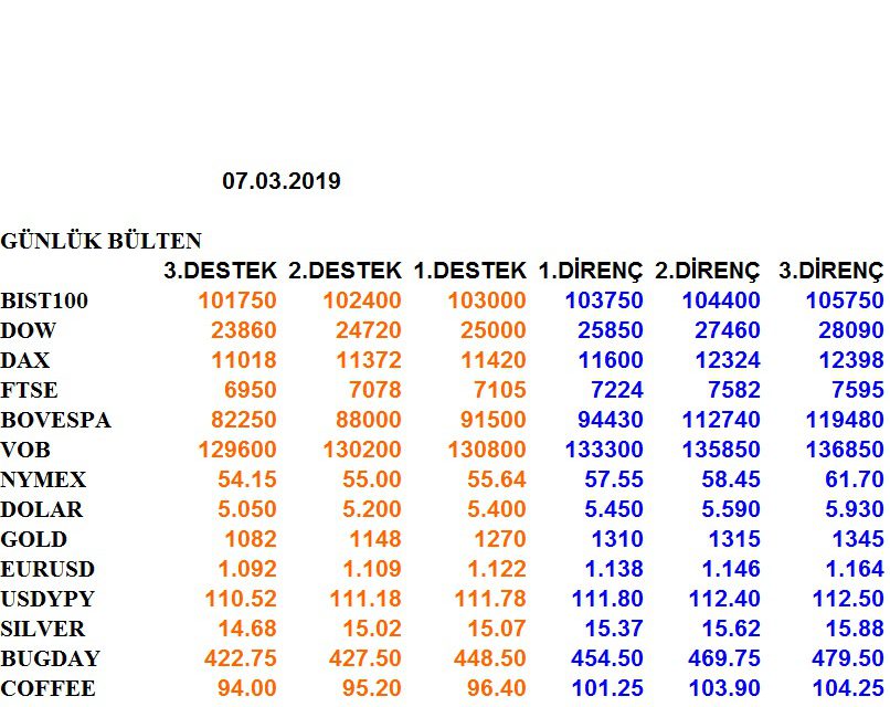 ENDEKSLERİN, HİSSELERİN, KURLARIN, EMTİALARIN ELLİOT ANALİZİ…