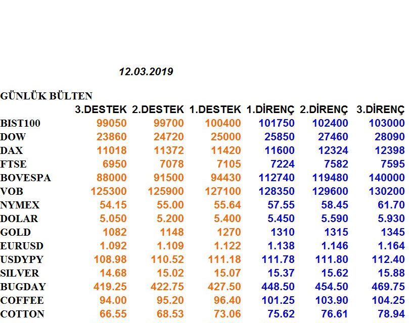 ENDEKSLERİN, HİSSELERİN, KURLARIN, EMTİALARIN ELLİOT ANALİZİ…