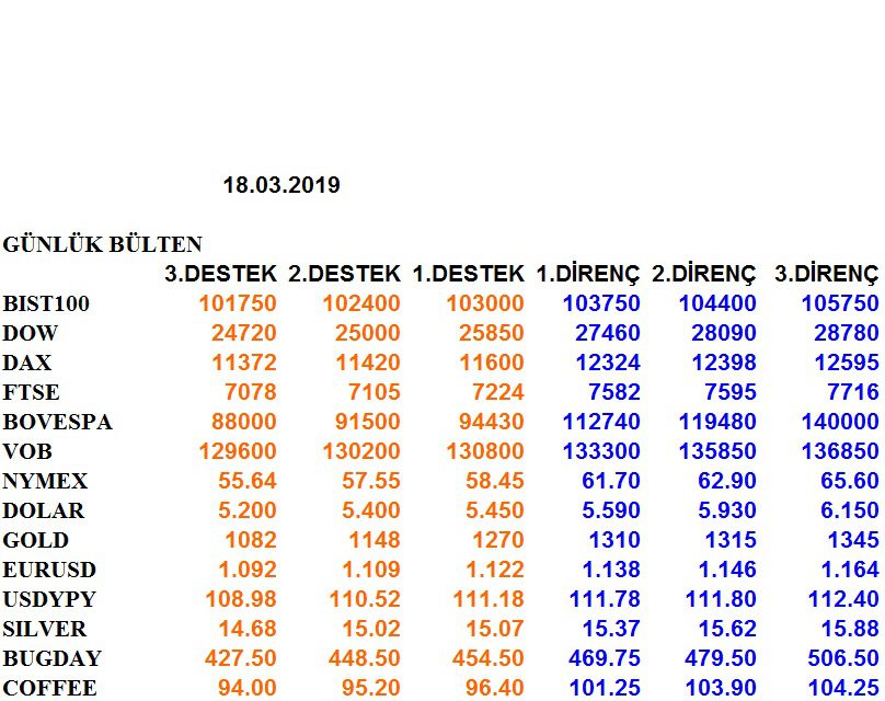 ENDEKSLERİN, HİSSELERİN, KURLARIN, EMTİALARIN ELLİOT ANALİZİ…