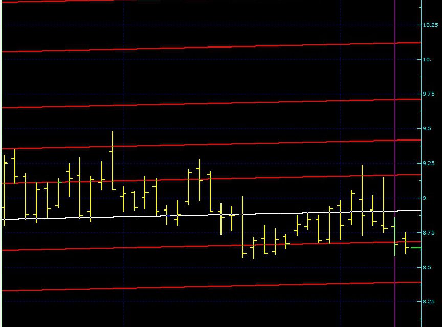 GARANTİ BANKASI SON DURUM