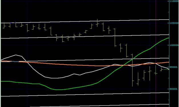 BIST100 SON DURUM