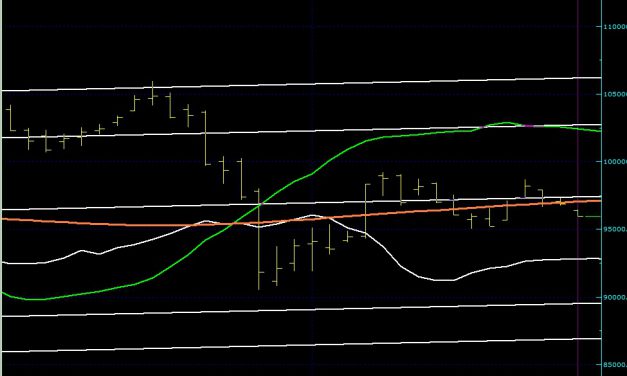 BIST100 SON DURUM