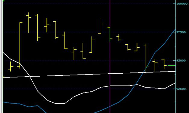 BIST100 SONDURUM