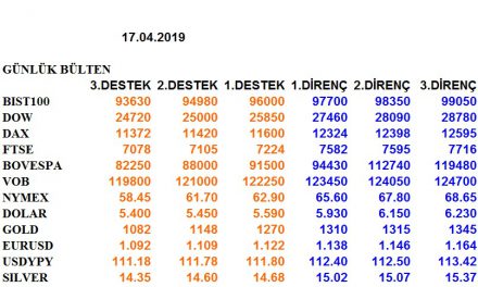 ENDEKSLERİN, HİSSELERİN, KURLARIN, EMTİALARIN ELLİOT ANALİZİ…