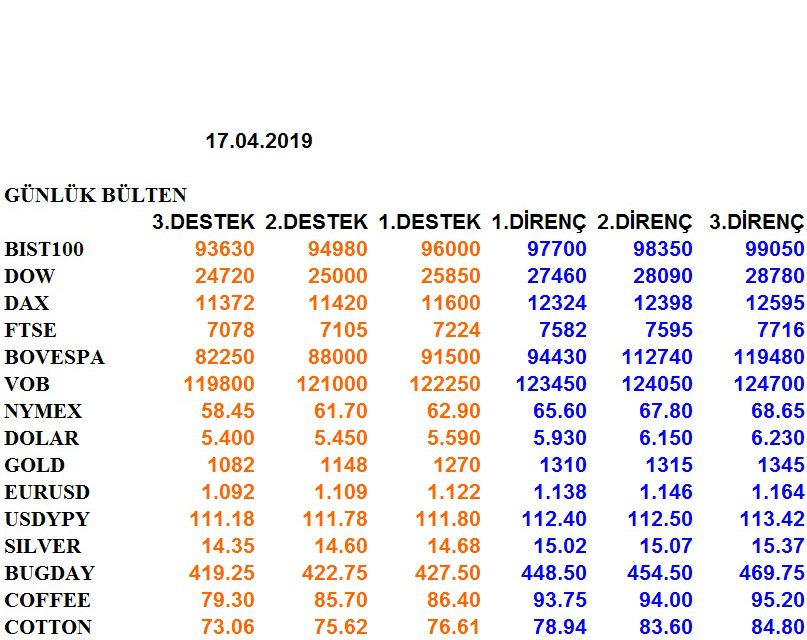 ENDEKSLERİN, HİSSELERİN, KURLARIN, EMTİALARIN ELLİOT ANALİZİ…