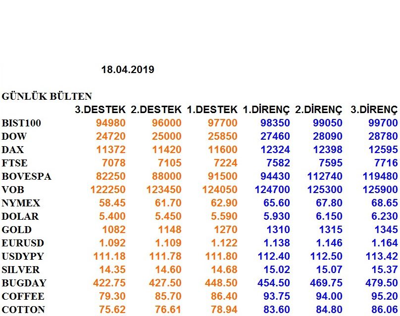 ENDEKSLERİN, HİSSELERİN, KURLARIN, EMTİALARIN ELLİOT ANALİZİ…