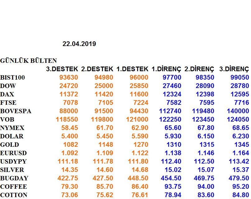 ENDEKSLERİN, HİSSELERİN, KURLARIN, EMTİALARIN ELLİOT ANALİZİ…