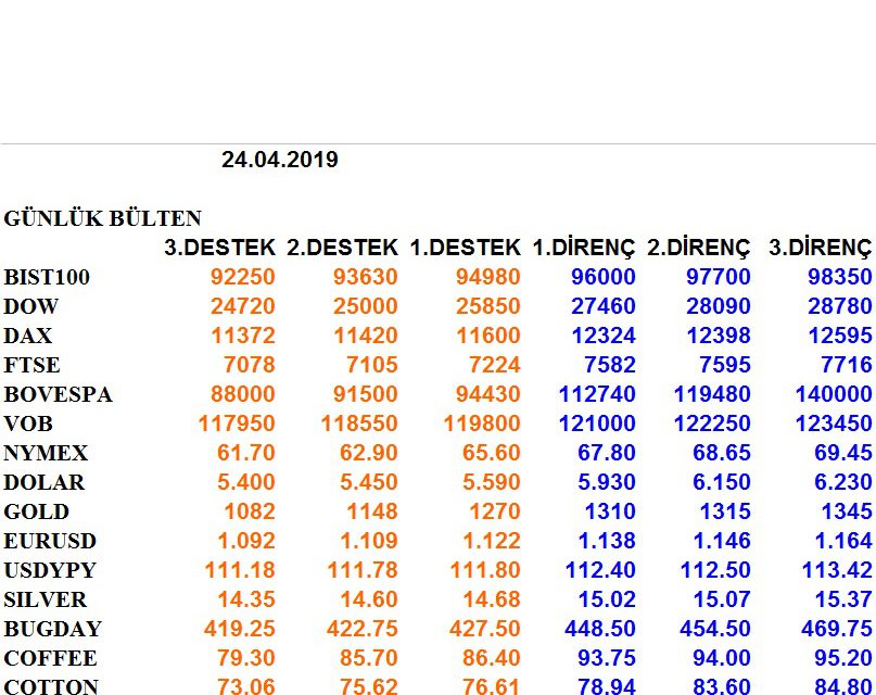 ENDEKSLERİN, HİSSELERİN, KURLARIN, EMTİALARIN ELLİOT ANALİZİ…