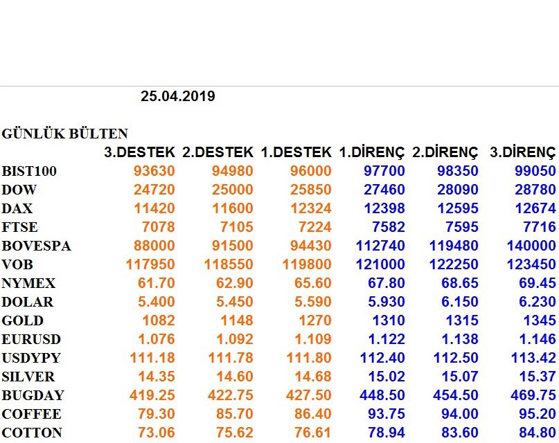 ENDEKSLERİN, HİSSELERİN, KURLARIN, EMTİALARIN ELLİOT ANALİZİ…