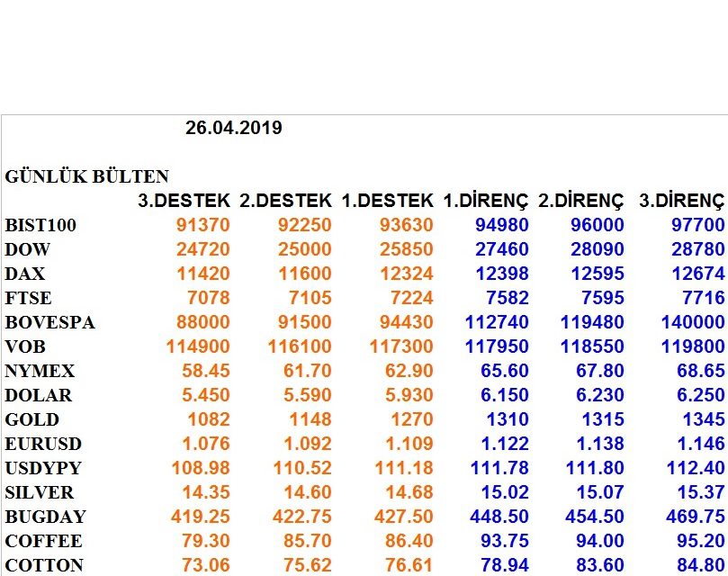ENDEKSLERİN, HİSSELERİN, KURLARIN, EMTİALARIN ELLİOT ANALİZİ…