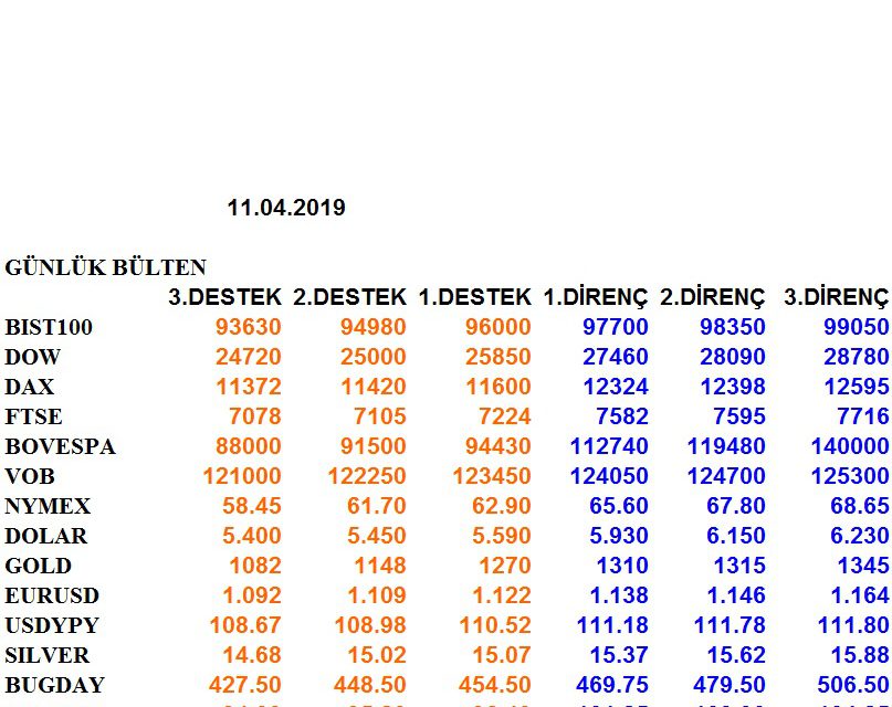 ENDEKSLERİN, HİSSELERİN, KURLARIN, EMTİALARIN ELLİOT ANALİZİ…